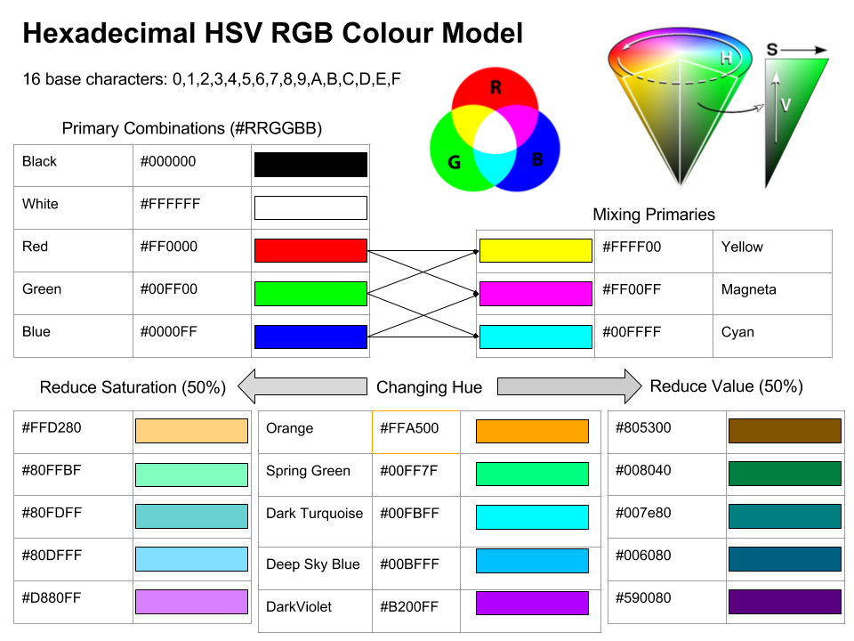 Cleveland Guardians Color Codes Hex, RGB, and CMYK - Team Color Codes