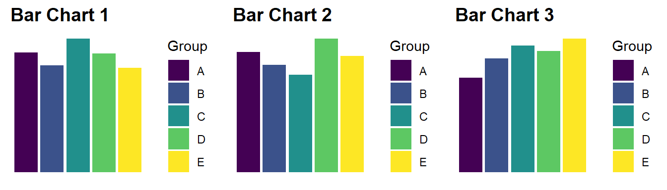 Bar charts are always more accurate than pie charts.