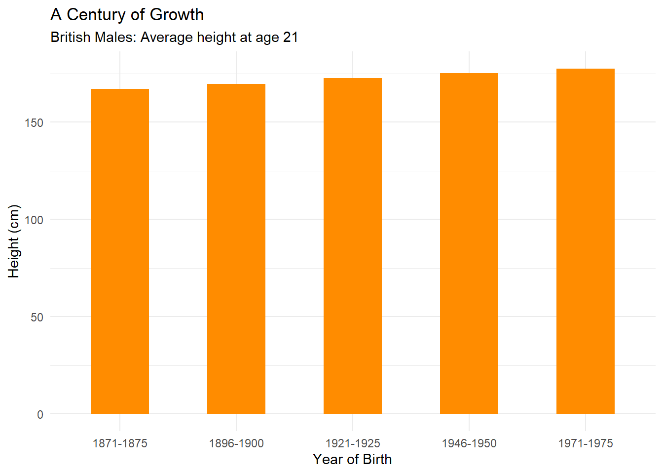 Fixing the y-axis of Parkinson (2013).