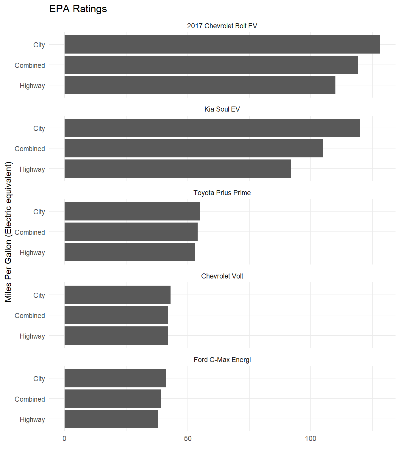 Fixing the unusual x-axis in Stafford and White (2018).