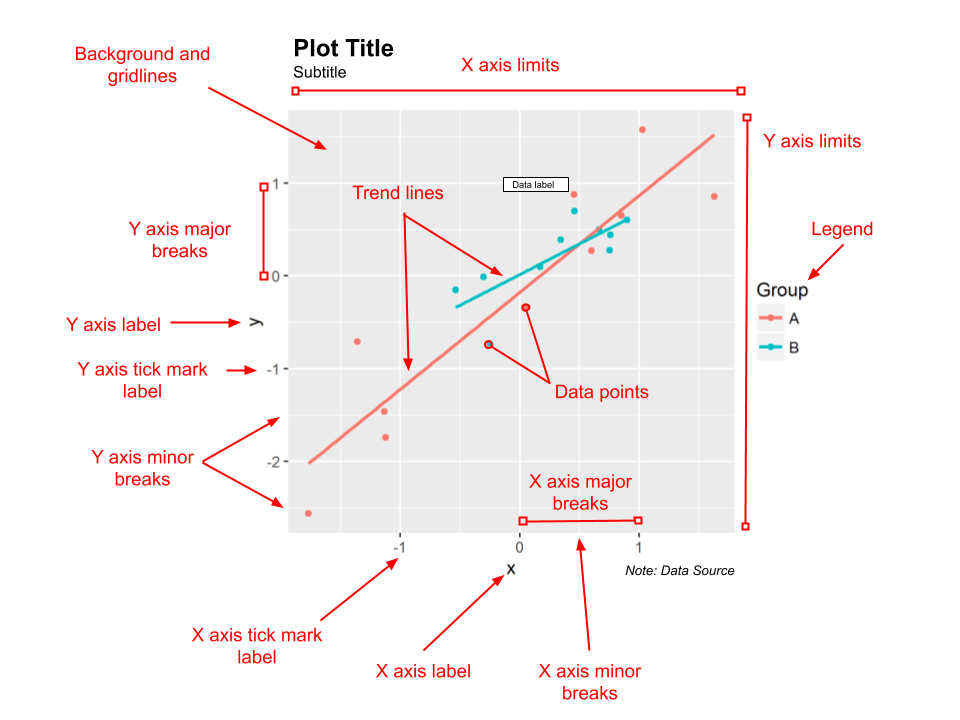 Plot anatomy.