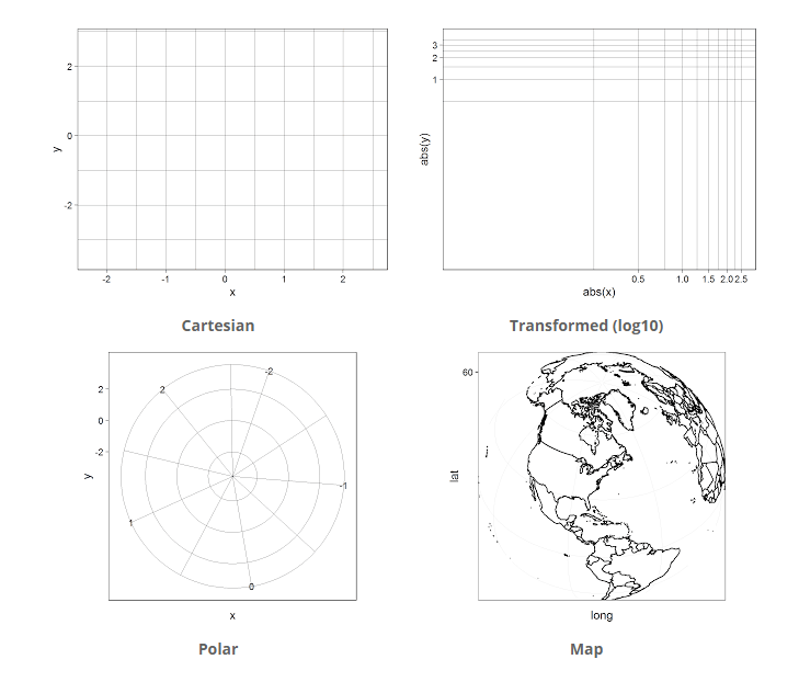 The four coordinate systems used by ggplot2.