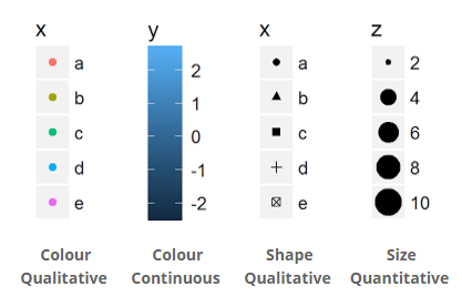 Examples of ggplot2 scales.