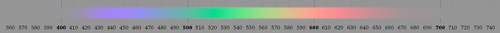 The visible light spectrum (Spigget 2010).