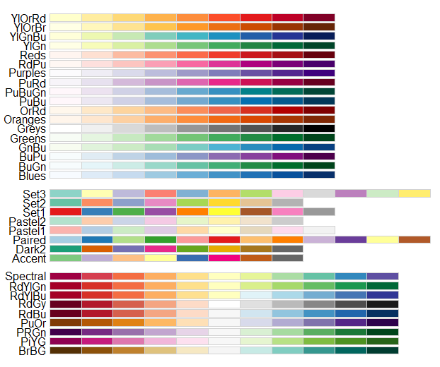 R colour Brewer options.