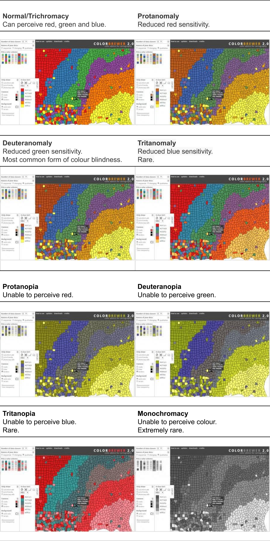 Different types of colour blindness and their simulated effect.