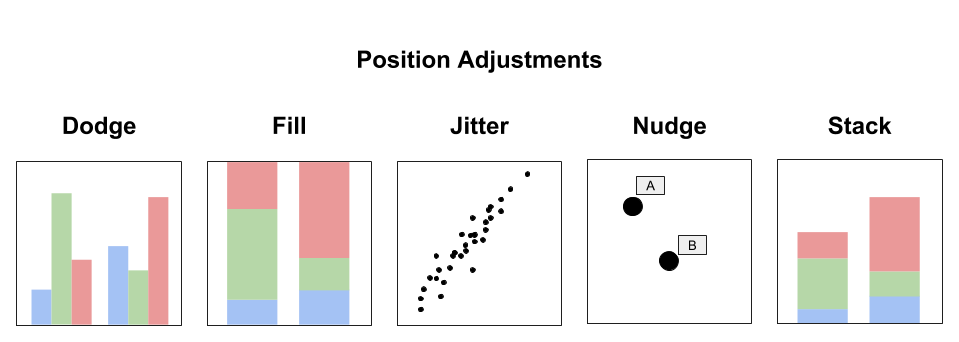 Position adjustments deal with overlapping elements.