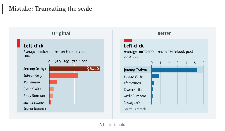 The Economist learning from their mistakes (Leo 2019).