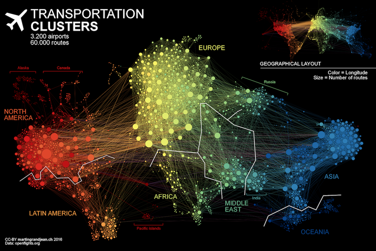 Network data visualisations use clustering to visualise relationships (Grandjean 2016).