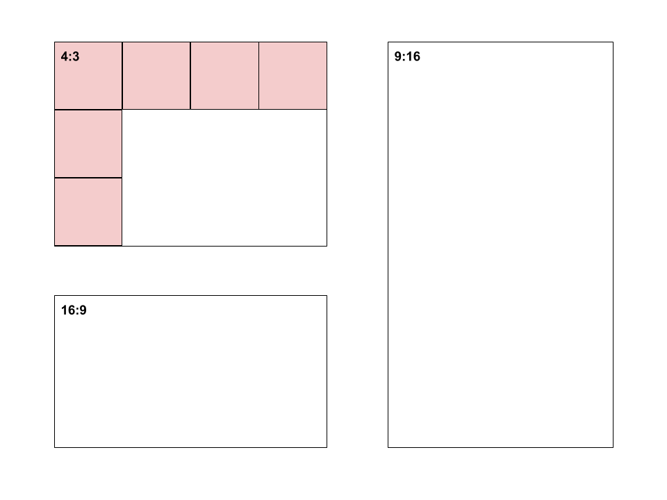 Aspect ratio explained.