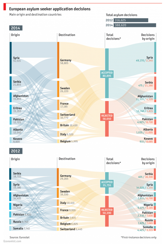 The smooth continuous lines of a Sankey Diagram demonstrate continuity (The Data Team 2015.).