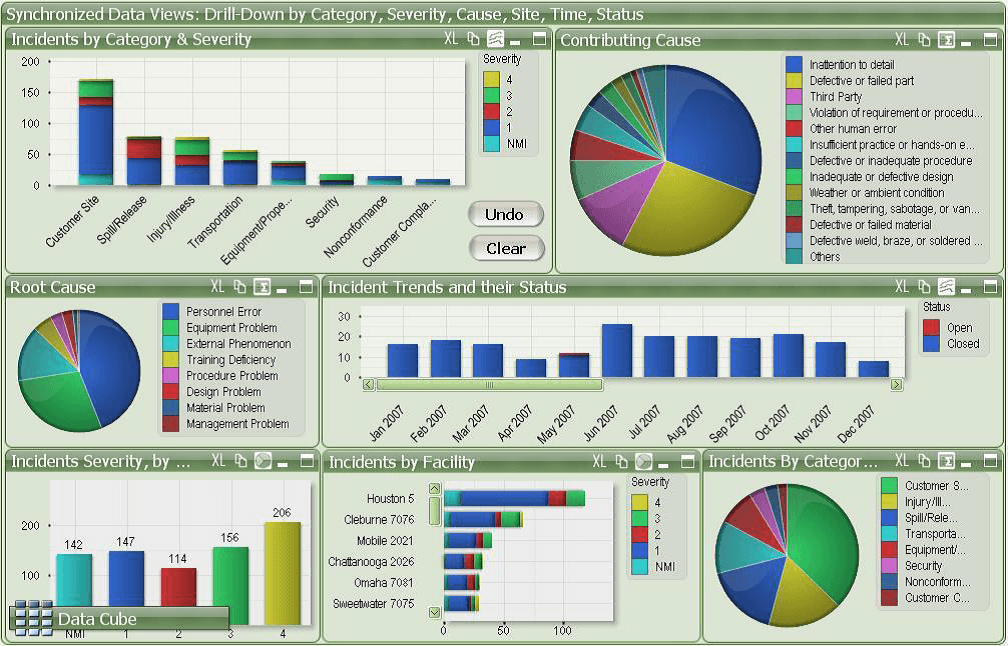 Example of bad dashboard design (Adnia Solutions 2020).