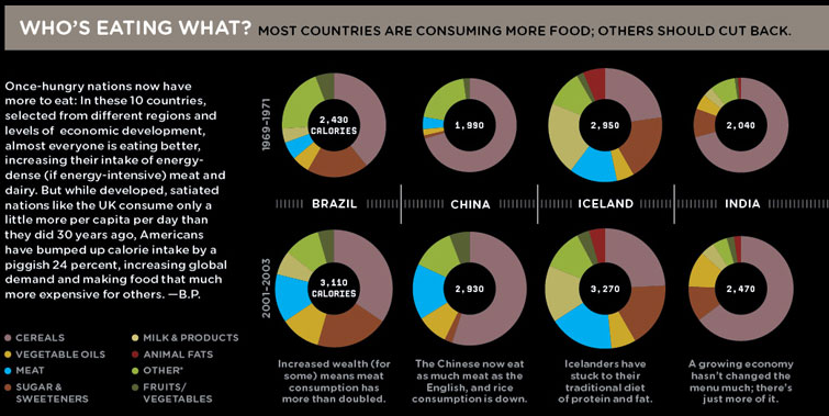 Doughnut charts are a variation of the pie chart (Wired Staff 2008).