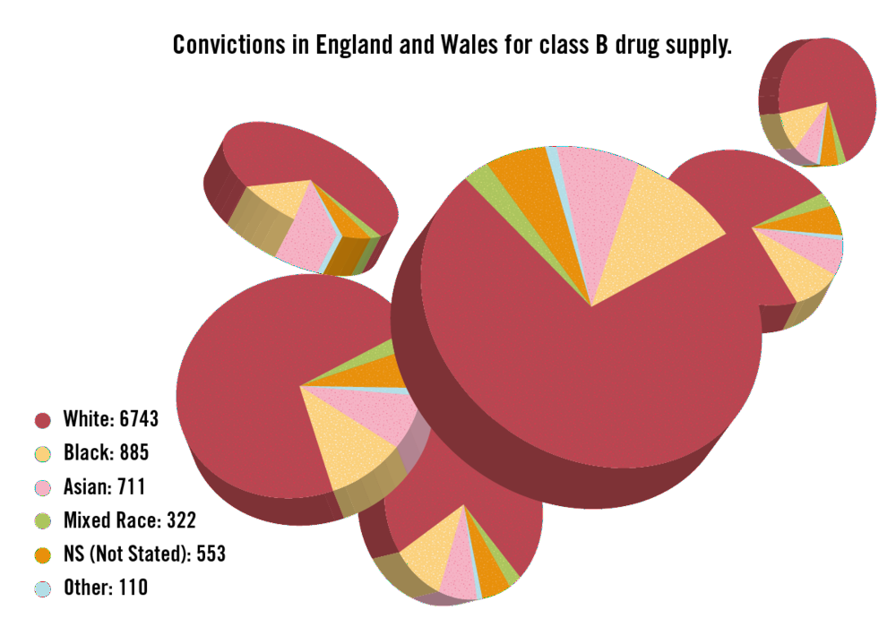 Are pill charts the next big thing in data visualisation? (Daly 2016).