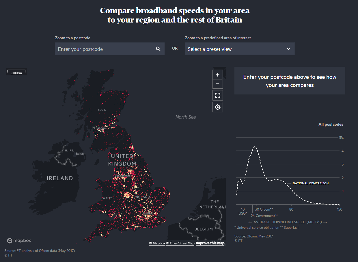 Comparing broadband speed in the UK (Smith et al. 2018.).