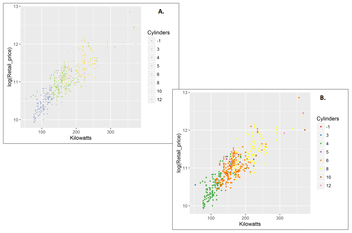 A. Small data points are hard to see. B. Increase size and colour brightness to make them easier to see.