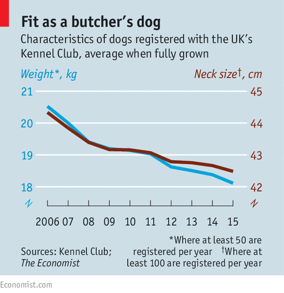 Dual axes in The Ecconomist (The Economist 2016).