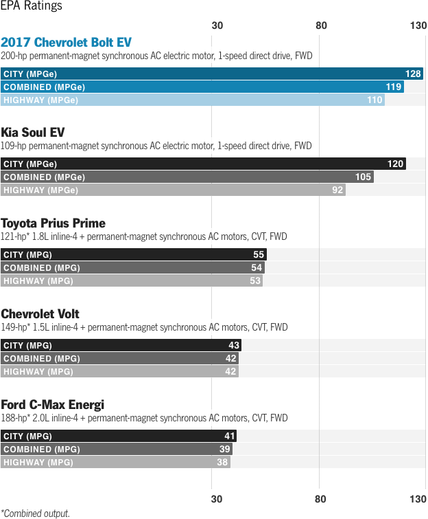 An unusual x-axis (Stafford and White 2018).