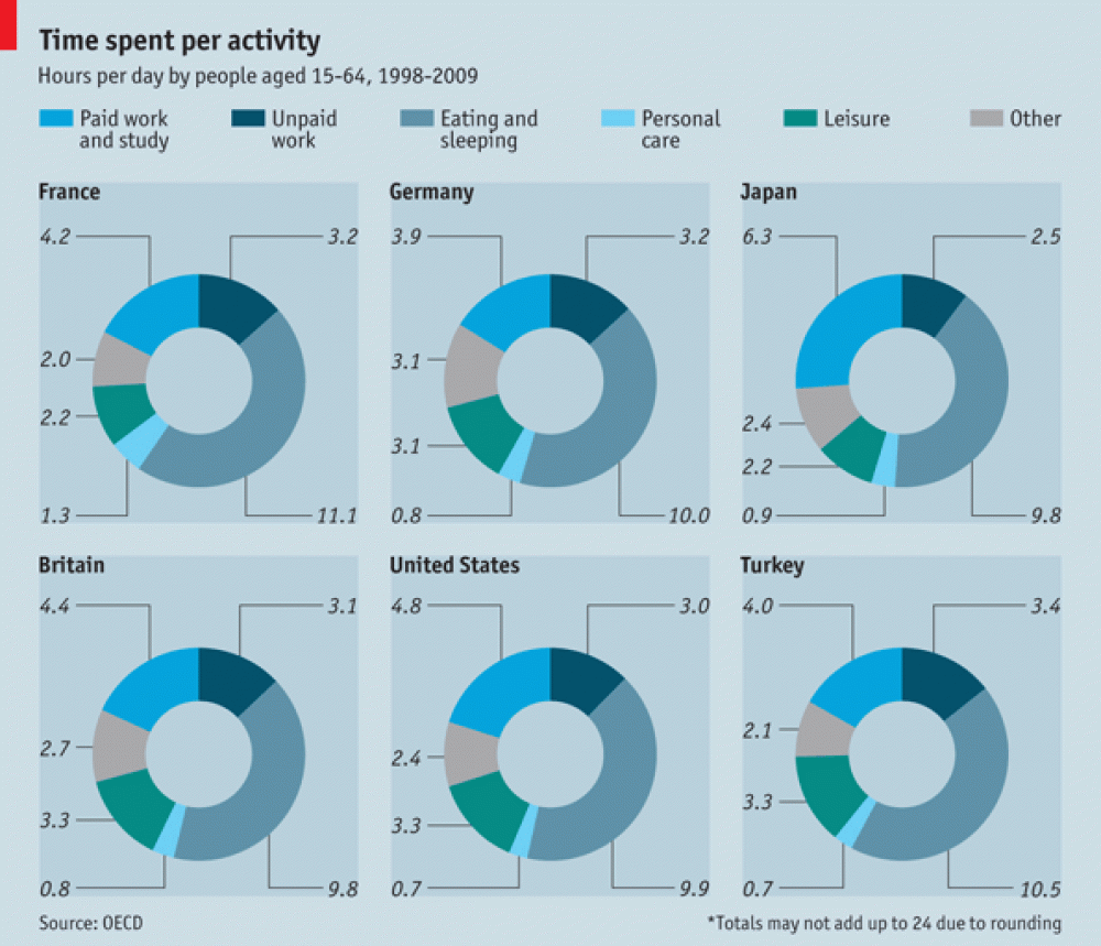 When visuals fail, the viewers are forced to read the values (The Economist Online 2011).