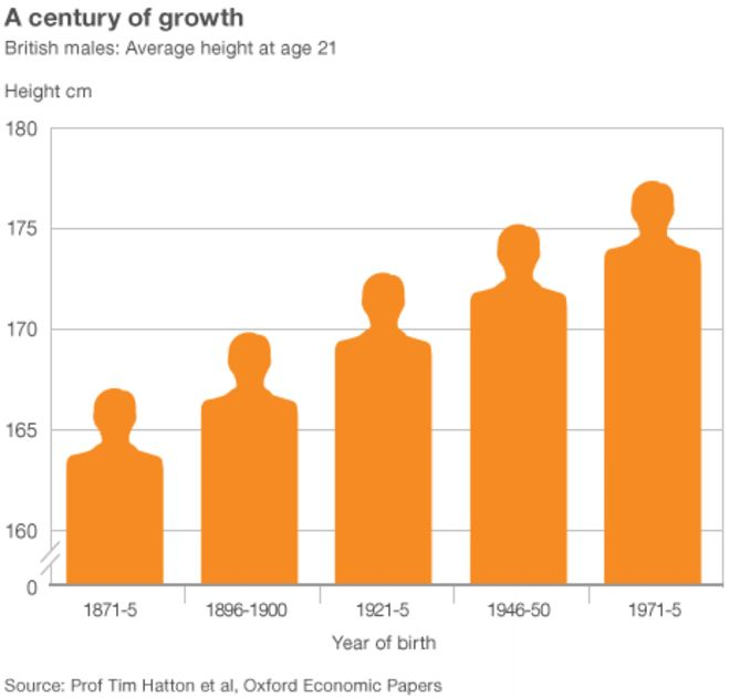 Notice the truncated y-axis (Parkinson 2013).