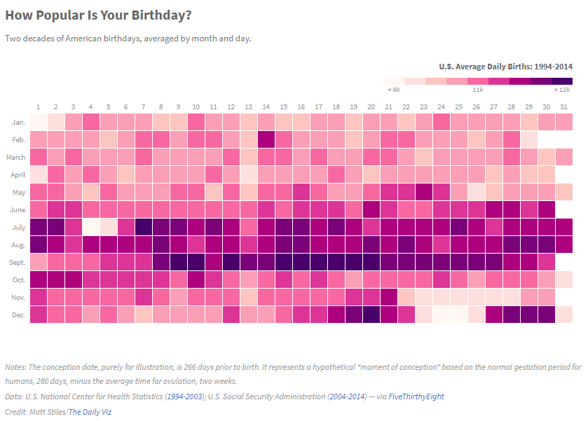 How Popular Is Your Birthday? (Stiles 2016).