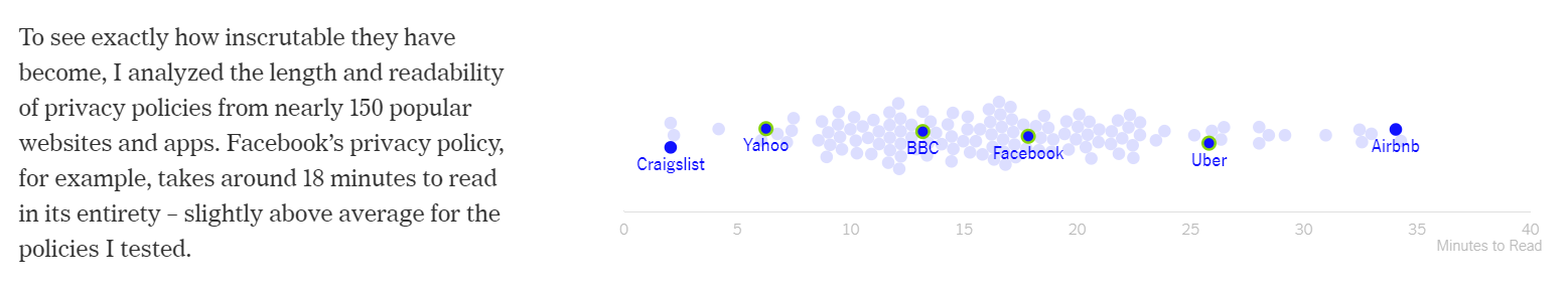 Visualising privacy policy reading time (Litman-Navarro 2019).