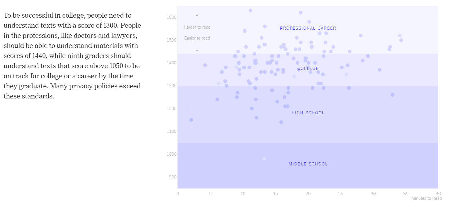 Adding context using education bands (Litman-Navarro 2019).