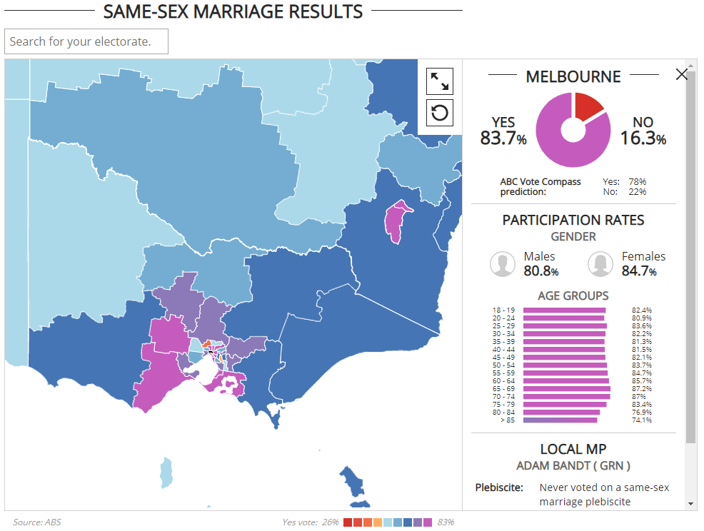 Clicking on an electorate reveals detailed analysis (Reynolds 2017.).