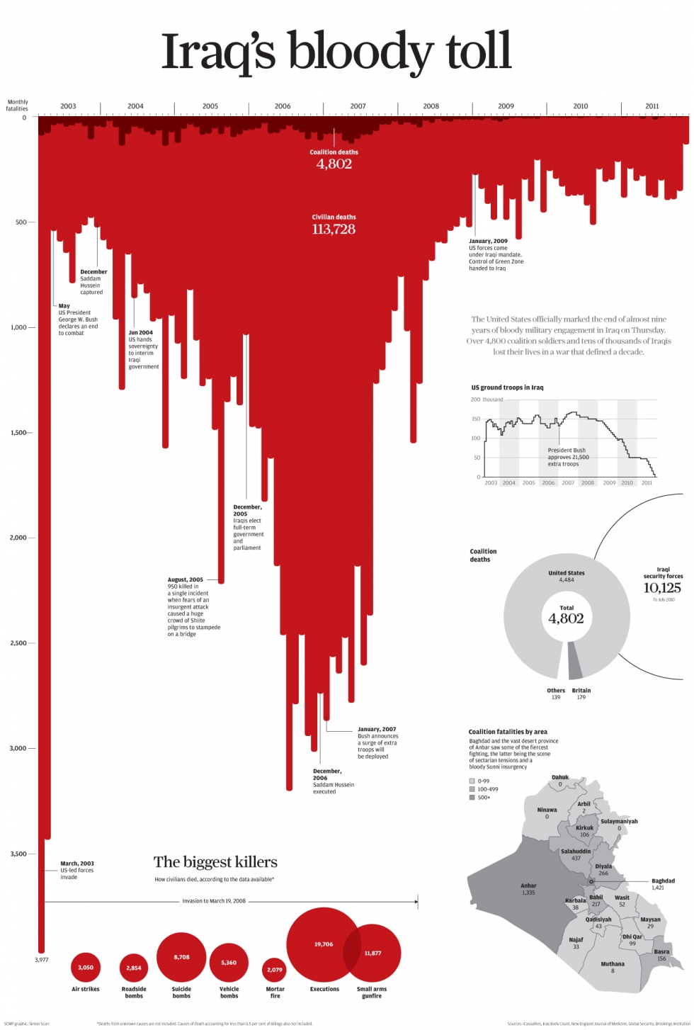 Iraq’s bloody toll by Scarr (2011).