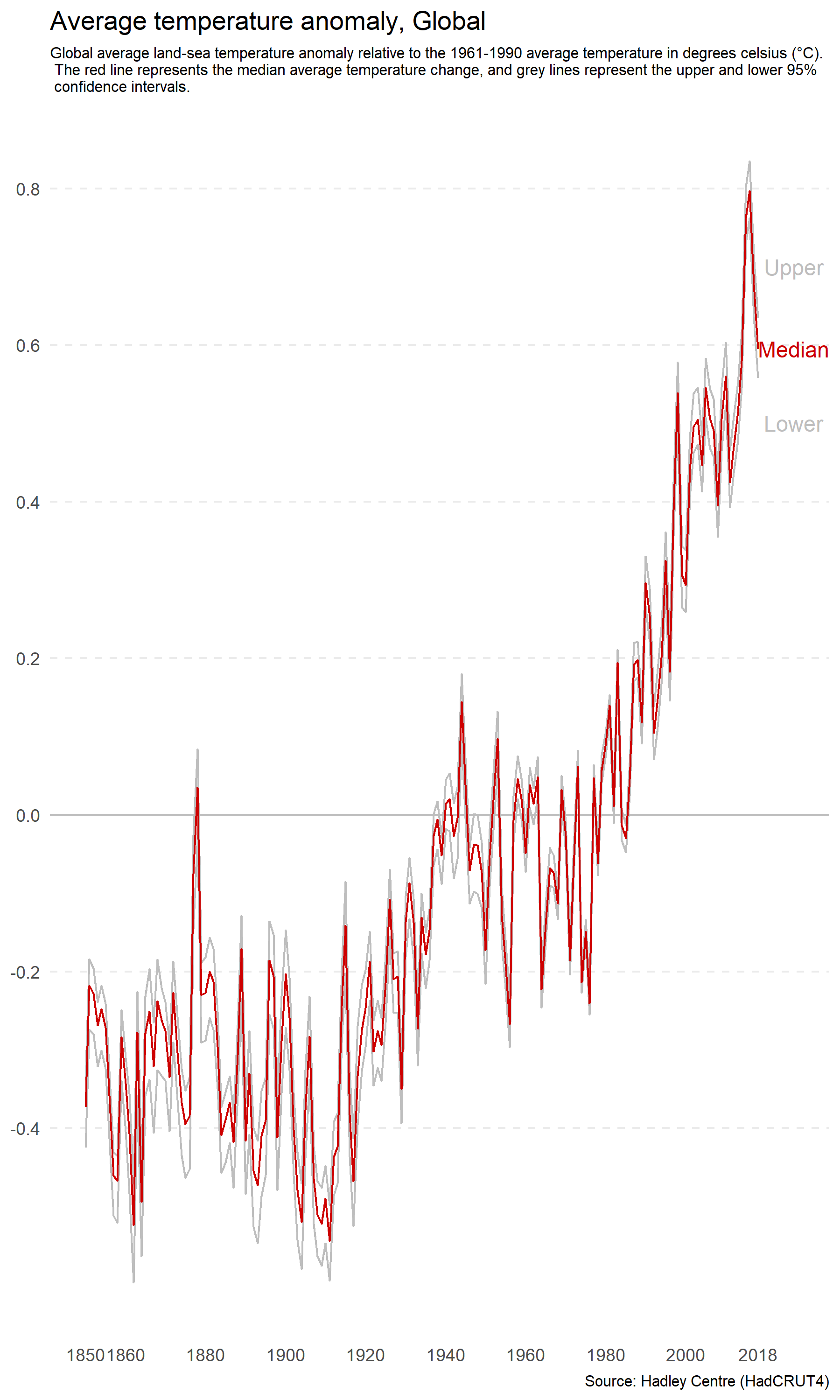 Increasing the height of a plot relative to width increases perceived differences.