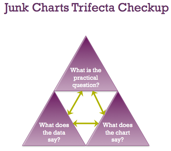 The Trifecta Check-up (Fung 2014).